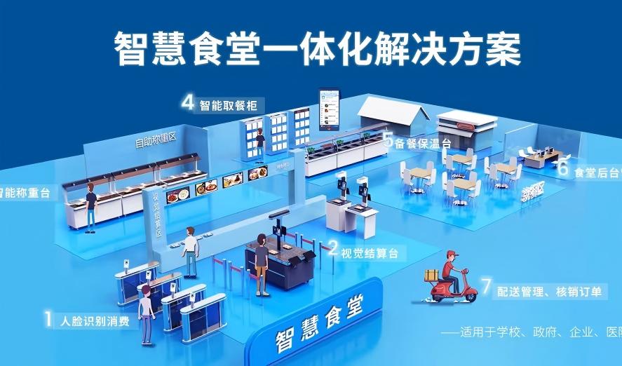 智慧食堂：提升企业管理效率与员工满意度的创新路径